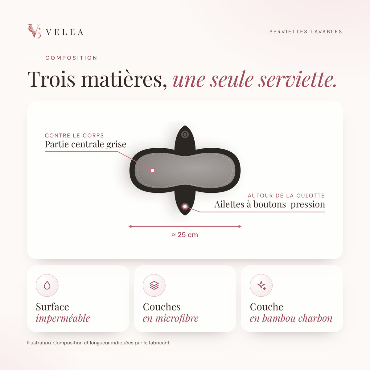 Composition de la serviette lavable VELEA : surface imperméable, couches en microfibre et couche en bambou charbon ; longueur environ 25 cm, partie centrale grise, ailettes noires à boutons-pression